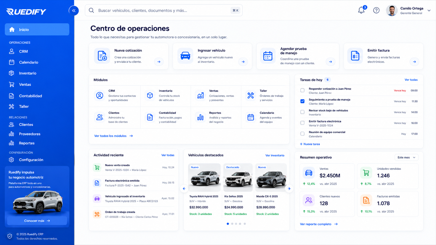Panel de operaciones de Ruedify: KPIs, inventario y pipeline de ventas