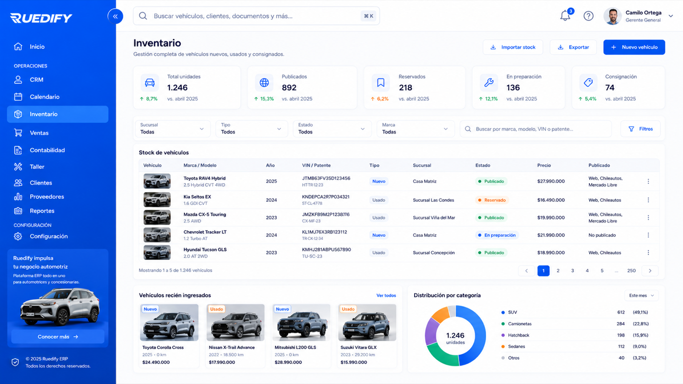 Vista de inventario con detalle de vehiculo en Ruedify